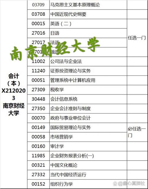 2021年12月学位申请流程_南京财经大学自考吧_南京财经大学自考学位申请材料