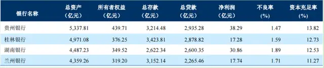 桂林银行A股IPO辅导期_股权投资上市辅导期_桂林银行百亿定增上市进程