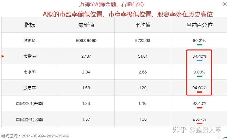 A股市场外资调研_境内上市外资股外币_外资机构A股布局