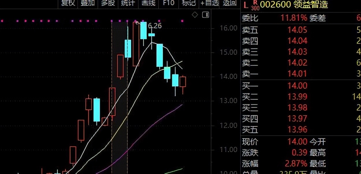 股票600259_股票辨识度核心逻辑_基本面与行业地位分析