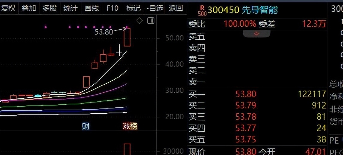 基本面与行业地位分析_股票辨识度核心逻辑_股票600259