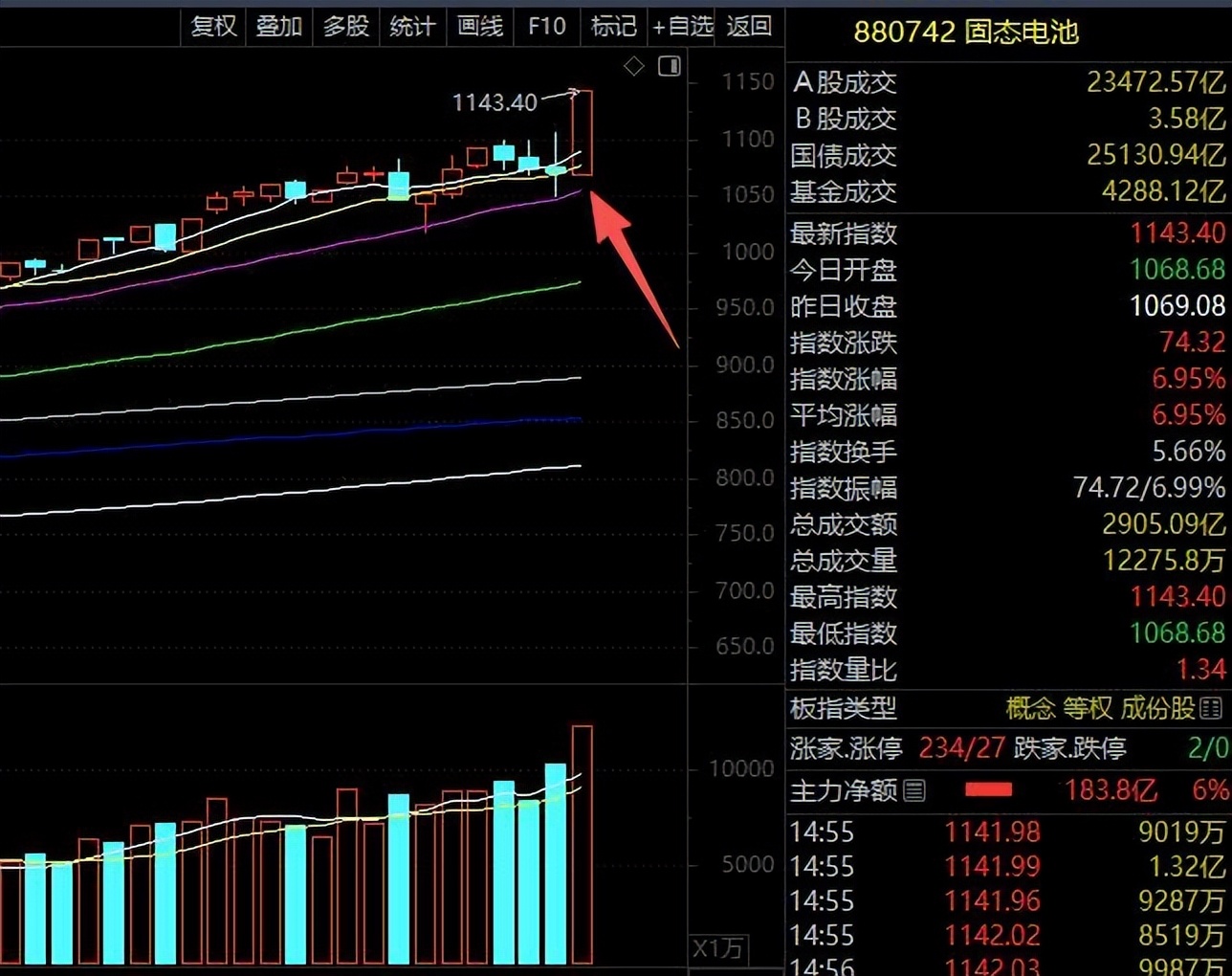 股票600259_股票辨识度核心逻辑_基本面与行业地位分析