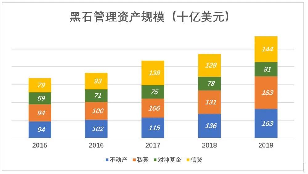 苏世民 黑石集团 创始人_清华大学苏世民项目