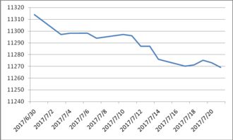 老三板有哪些股票及如何交易？交易规则全解析