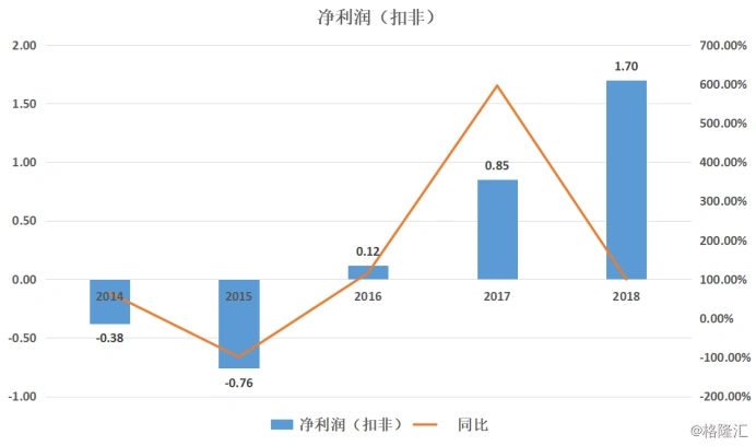 南纺股份跨界收购秦淮风光：财务造假黑历史，能否成功转型旅游？