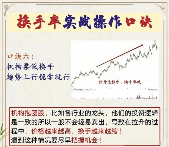 成交量分析技巧_成交量和交易量的区别_换手率与成交量关系