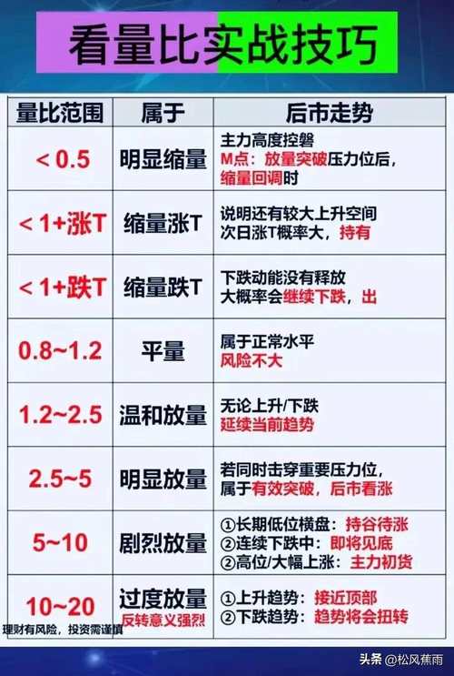 成交量和交易量的区别_成交量分析技巧_换手率与成交量关系