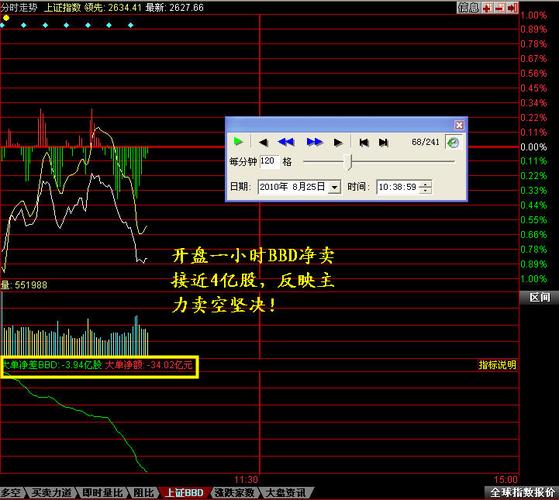 同花顺Level-2 BBD指标受推崇，助投资者把握行情