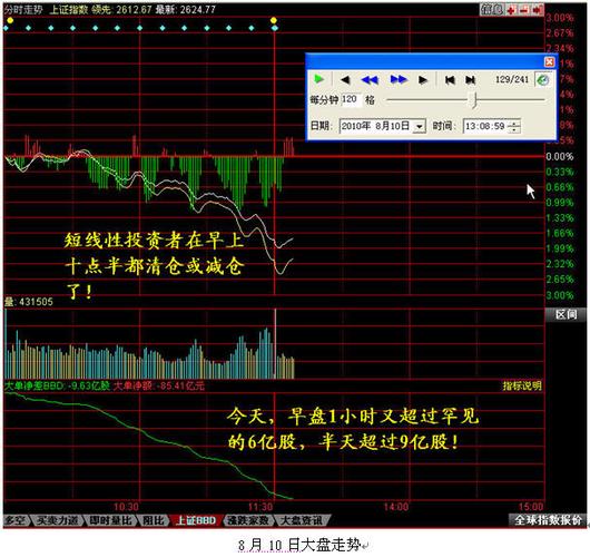 同花顺Level-2BBD指标_同花顺 level2 破解_BBD主力资金流向判断