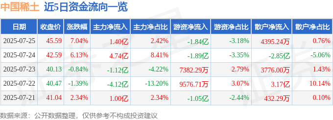 000831股票_中国稀土主力资金净流入_中国稀土000831资金流向分析