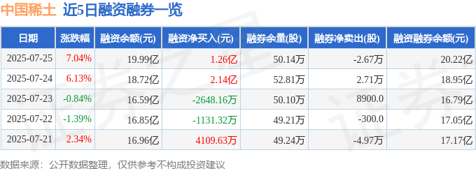 中国稀土主力资金净流入_中国稀土000831资金流向分析_000831股票