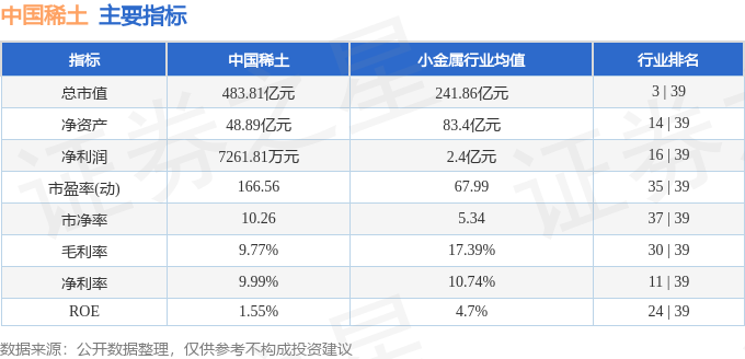 000831股票_中国稀土000831资金流向分析_中国稀土主力资金净流入
