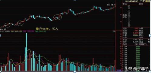 股市操盘手成功秘诀_成交量和交易量的区别_成交量分析技巧