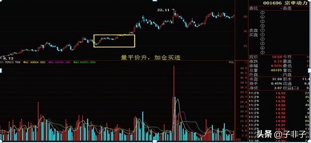 股市操盘手成功秘诀_成交量分析技巧_成交量和交易量的区别