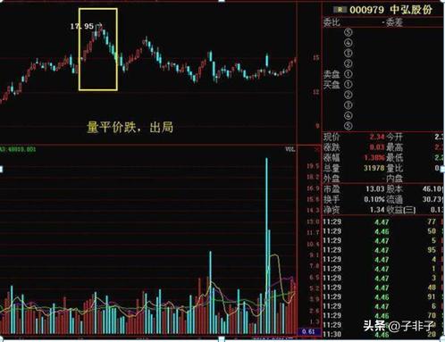成交量和交易量的区别_成交量分析技巧_股市操盘手成功秘诀