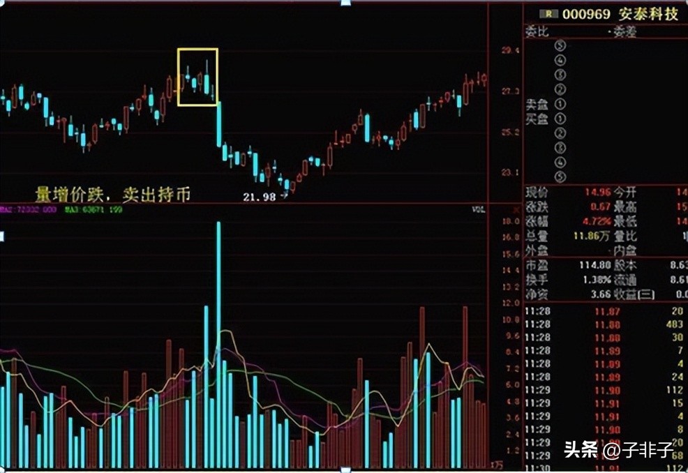 成交量和交易量的区别_成交量分析技巧_股市操盘手成功秘诀