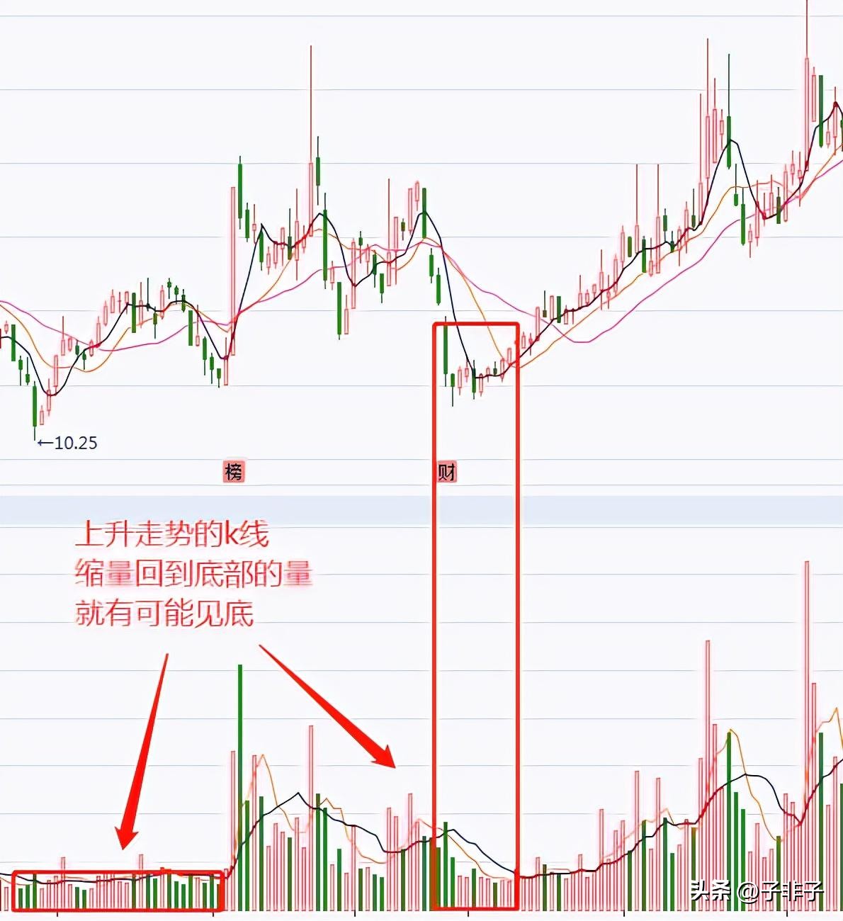 成交量分析技巧_股市操盘手成功秘诀_成交量和交易量的区别
