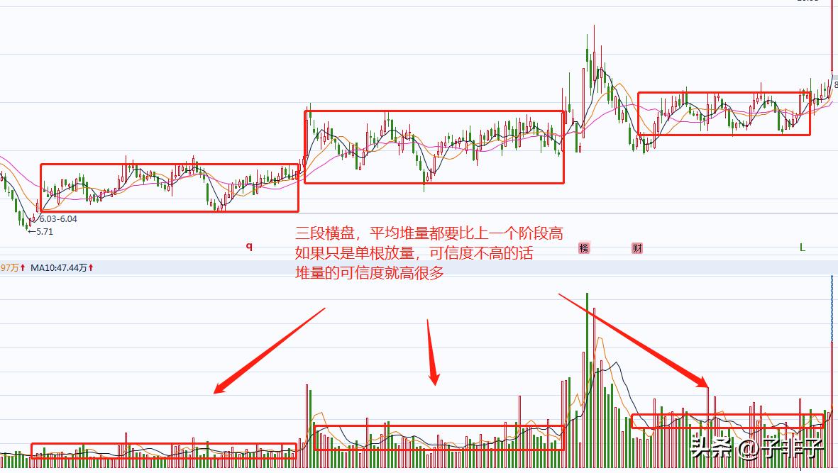 股市操盘手成功秘诀_成交量分析技巧_成交量和交易量的区别