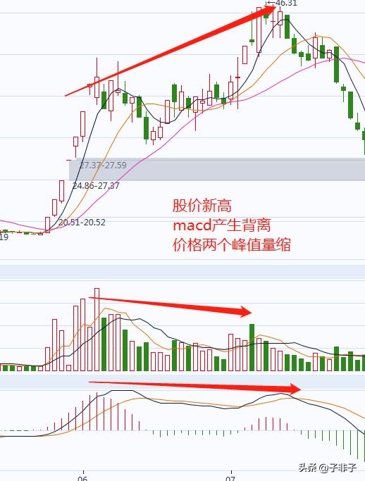 成交量分析技巧_股市操盘手成功秘诀_成交量和交易量的区别