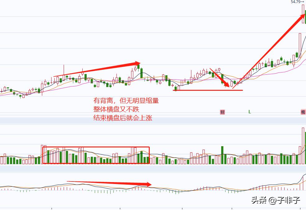 股市操盘手成功秘诀_成交量分析技巧_成交量和交易量的区别