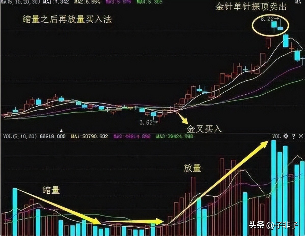 股市操盘手成功秘诀_成交量分析技巧_成交量和交易量的区别