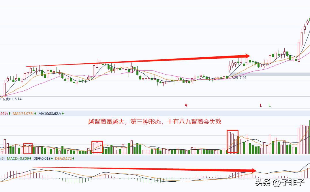 成交量和交易量的区别_成交量分析技巧_股市操盘手成功秘诀