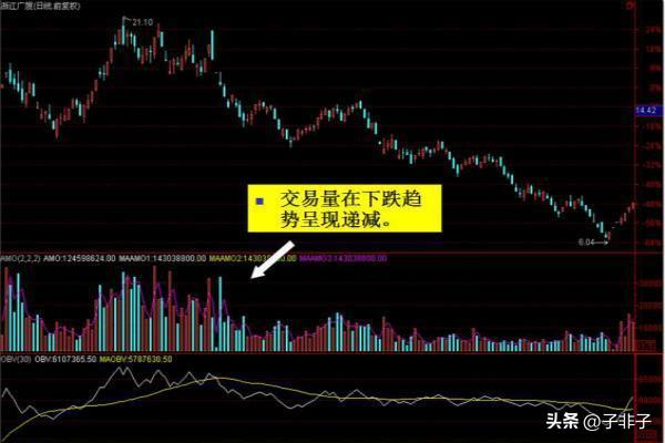股市操盘手成功秘诀_成交量和交易量的区别_成交量分析技巧