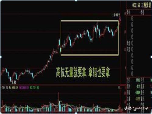 成交量和交易量的区别_成交量分析技巧_股市操盘手成功秘诀