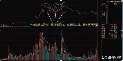 股市操盘手成功秘诀_成交量分析技巧_成交量和交易量的区别
