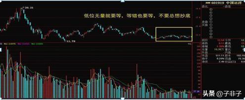 股市操盘手成功秘诀_成交量和交易量的区别_成交量分析技巧