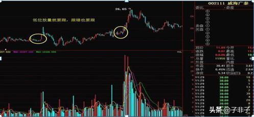 成交量分析技巧_股市操盘手成功秘诀_成交量和交易量的区别