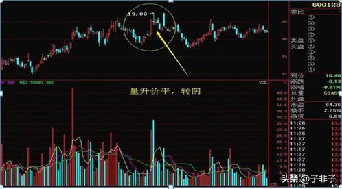 成交量分析技巧_成交量和交易量的区别_股市操盘手成功秘诀