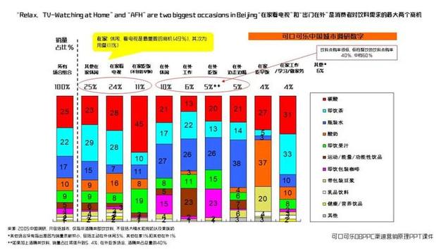 可口可乐畅爽一刻_可口可乐2024财报分析_可口可乐中国市场增长策略