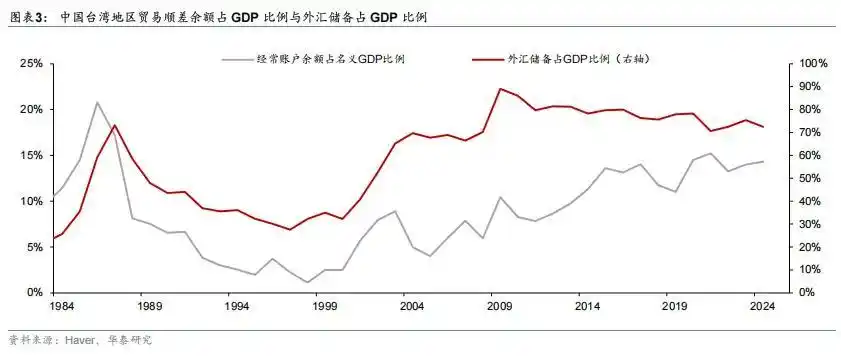 新台币近期大幅升值_中国华夏银行台币汇率_如何看待新台币后续走势