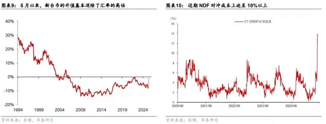 如何看待新台币后续走势_新台币近期大幅升值_中国华夏银行台币汇率