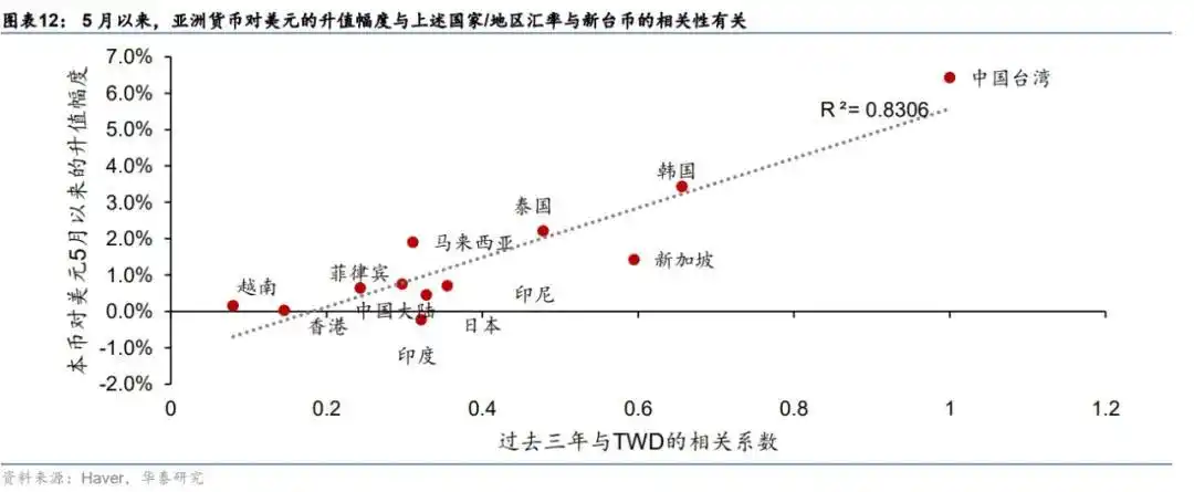 中国华夏银行台币汇率_如何看待新台币后续走势_新台币近期大幅升值