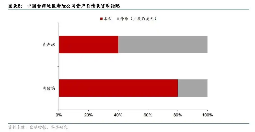 如何看待新台币后续走势_中国华夏银行台币汇率_新台币近期大幅升值