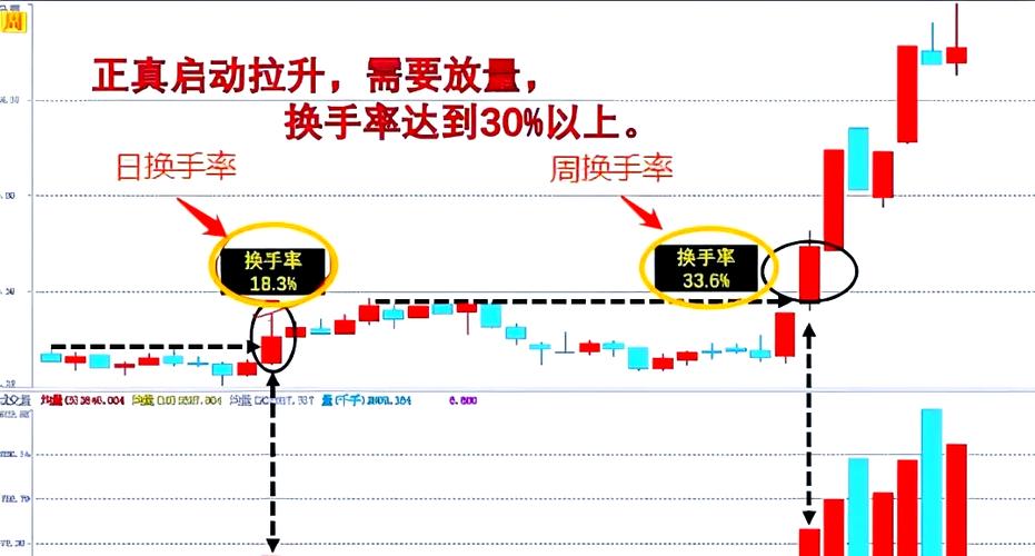 量价关系股票卖点做T战法涨停板第二天走势_股票内盘外盘量比换手_外盘内盘委比委差