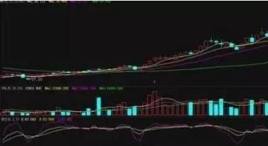 一位股市天才的血泪经验：透露稳定获利指标公式，大赚一笔
