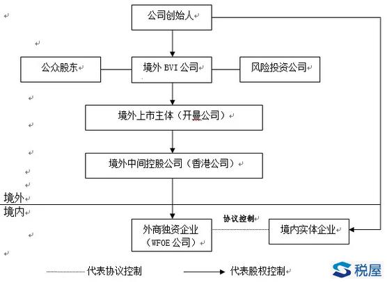 境内上市外资股外币_境内股东境外股份变更登记_境外上市资本变动管理