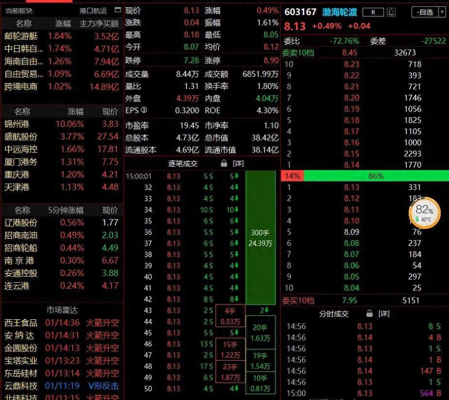 成交量和交易量的区别_委比变化观察_股票内盘外盘分析