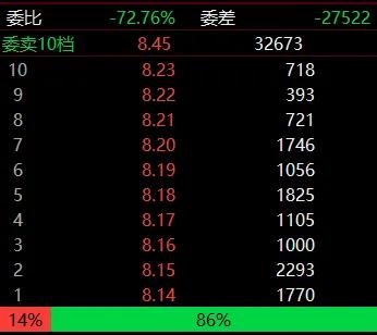 成交量和交易量的区别_股票内盘外盘分析_委比变化观察