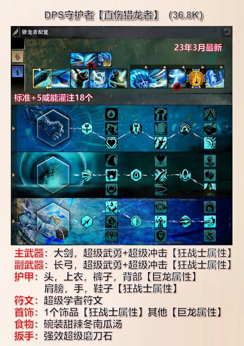 激战2怎么装备副手武器？双手武器搭配及战士玩法加点详解
