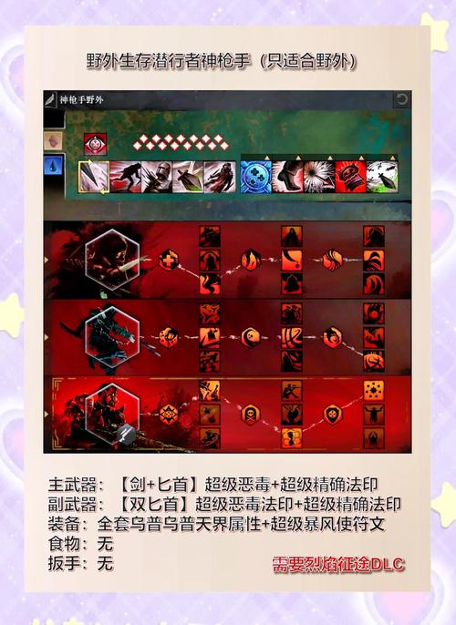 激战2战士武器选择_激战2传奇武器制作方法_激战2副手武器搭配