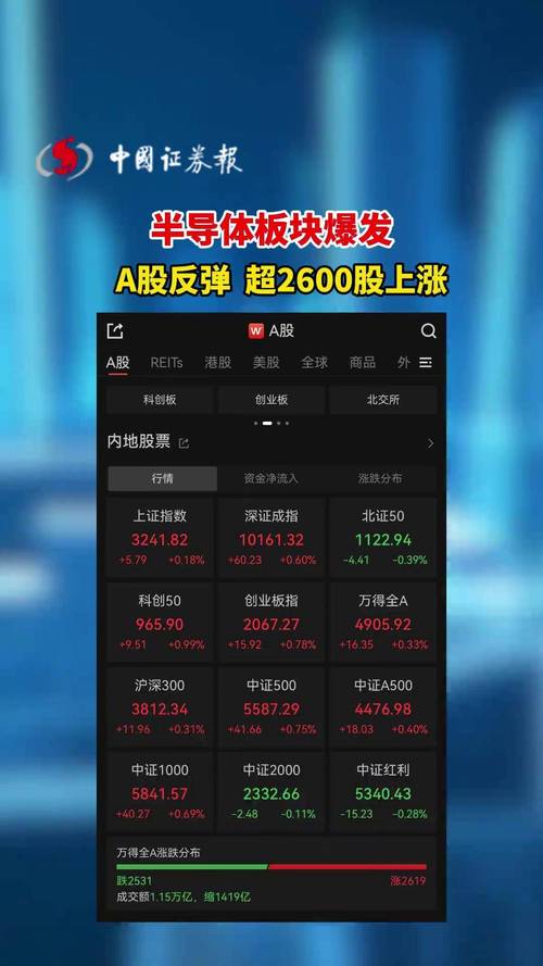 8月12日A股三大指数全线上涨创新高，半导体引领反弹