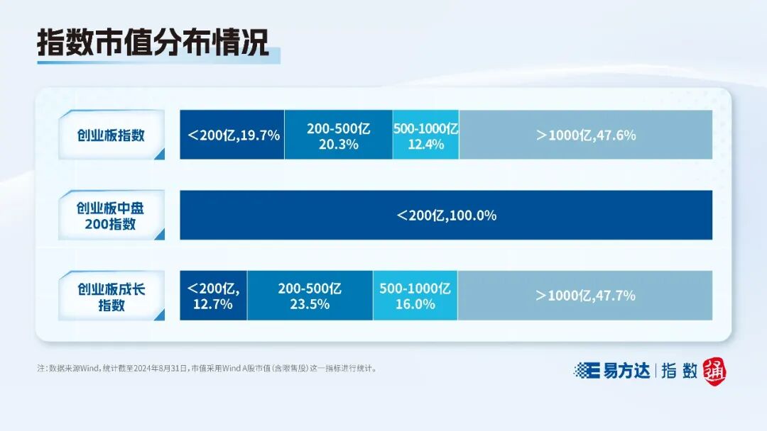 创业板300指数成分股票解析：回顾15年历程，展望新兴科技成长投资机遇