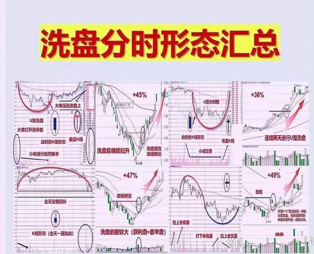 分时图出货洗盘技巧深度解析，股票交易盈利先机在此