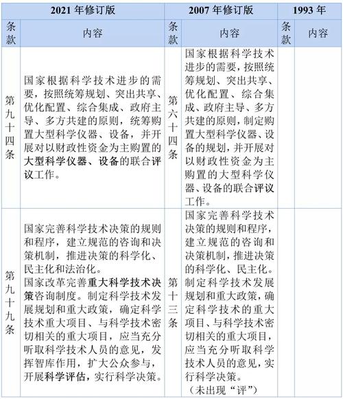 科技部科技评估中心：发展历程、业务范围与评估工作强化