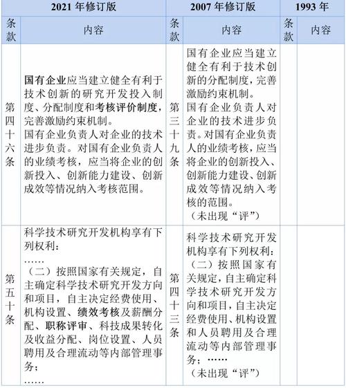 科技评估中心博士后研究_科技部科技评估中心博士后招聘_埃森哲招博士吗