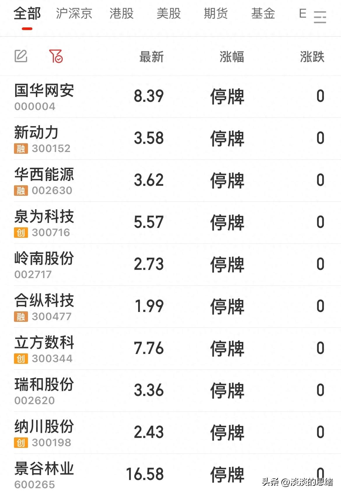 今日37家公司被实施st风险警示，加速出清绩差公司